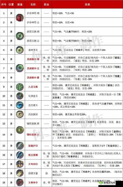 天地劫手游六大职业优缺分析