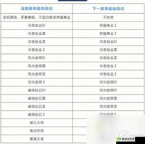 英雄联盟手游 S3 赛季亮点揭秘:丰厚奖励与独特赛季特点全解析