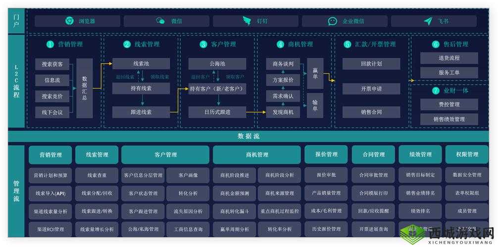 国内永久免费 CRM 系统破解版:存在风险需谨慎