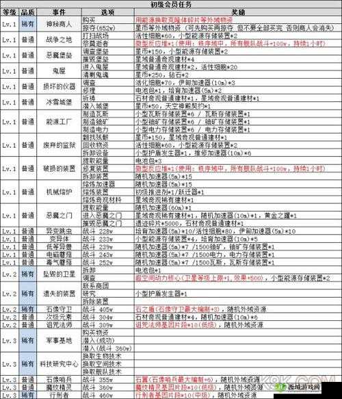 不思议迷宫12.06最新密令揭秘,12月6日专属密令分享攻略