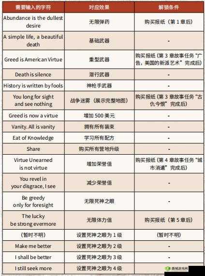 荒野大镖客 2 小姐姐嘿嘿如何开始的别样解读