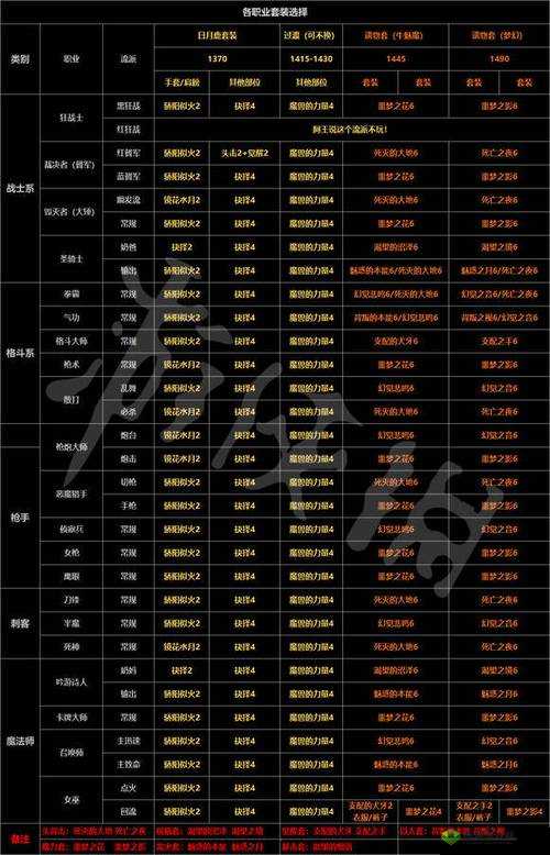 失落的方舟:探索武器隐藏之奥秘攻略全解