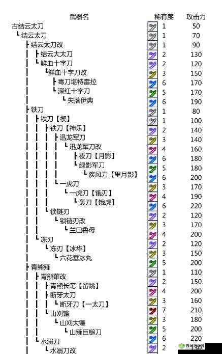 怪物猎人世界铁铳枪Ⅲ全面解析:属性介绍与图鉴详解