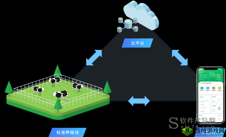 人马畜禽 Company Limited:开启畜牧业的未来