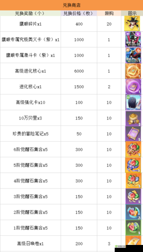 航海王热血航线鹰眼宝石搭配推荐