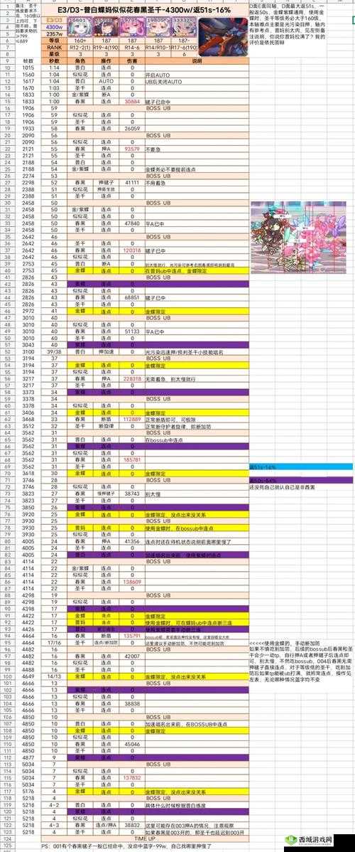 公主连结水瓶座团队战五王全攻略
