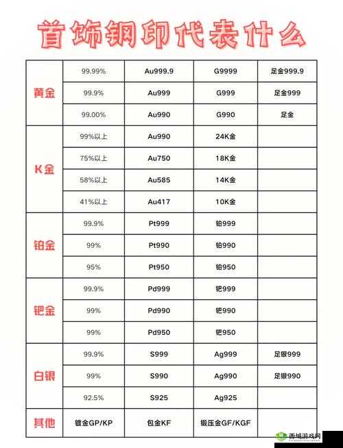 成色 AU99.9 高品质贵金属，极具收藏投资价值
