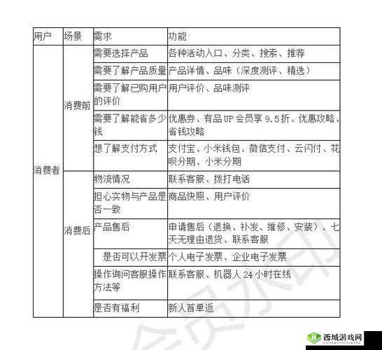一线产品和二线产品的区别:从品质到市场定位的全面剖析