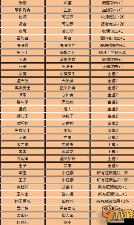 不思议迷宫命运石柱攻略,命运之链奖励一览