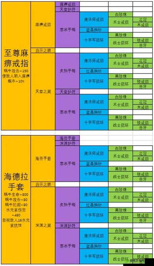 最强蜗牛装备预设与激活全攻略