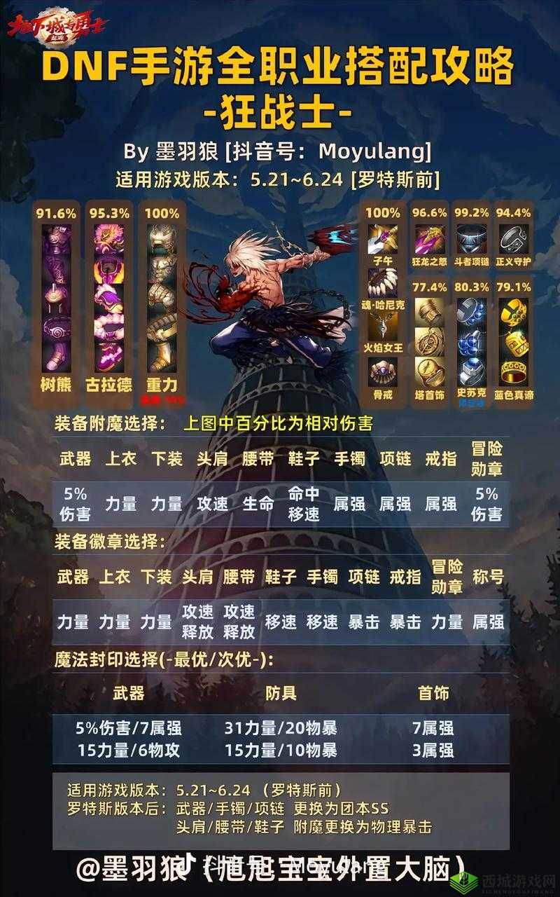地城邂逅记忆憧憬,单挑至上摩多怎么样?角色属性技能全攻略