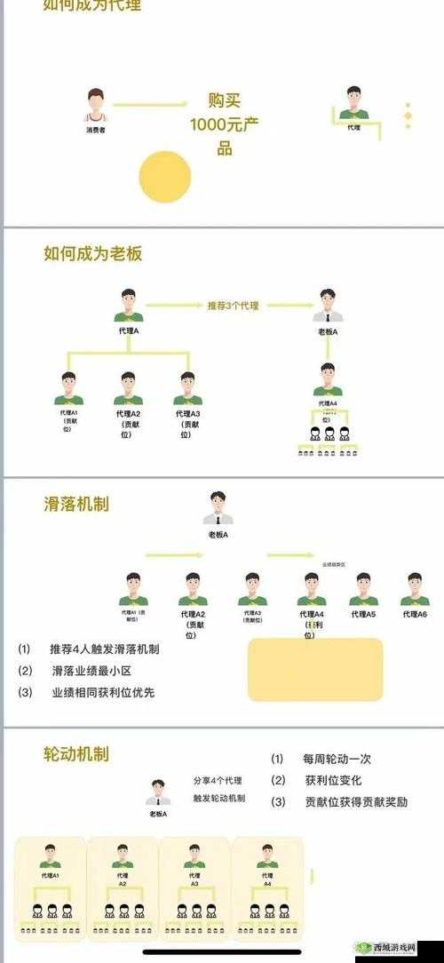 一路再见成就完成攻略，底层逻辑与操作映射深度解析