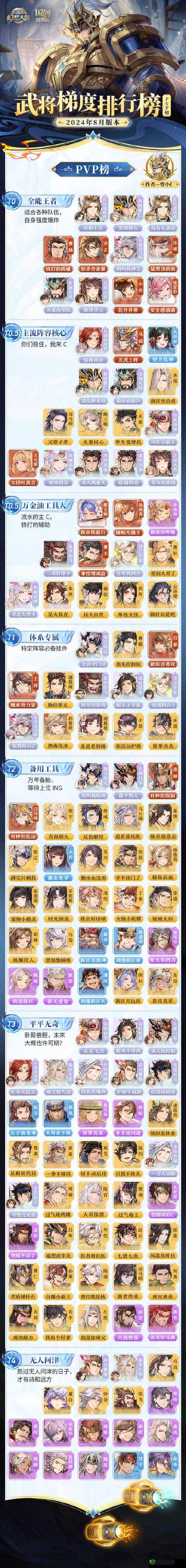 三国志幻想大陆招募券怎么用?使用技巧介绍