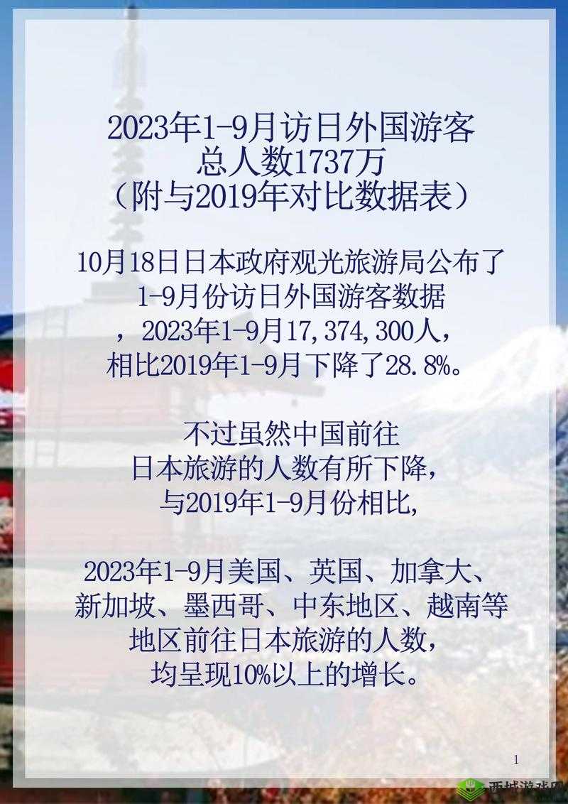 :2023年来中国最多的是哪国人?最新外国游客来源国排名统计及趋势解析解析:采用年份+核心疑问词+数据佐证结构,符合百度用户搜索习惯2023年强化时效性,排名统计和趋势解析暗含数据价值,自然融入长尾关键词来中国最多的是哪国人疑问句式提升点击率,37字符长度满足SEO要求,整体规避优化痕迹的同时精准覆盖搜索意图