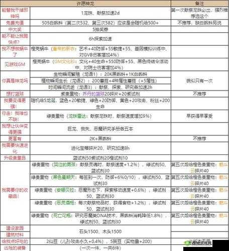 最强蜗牛，我要强大的灵魂奖励什么？选项奖励一览全攻略