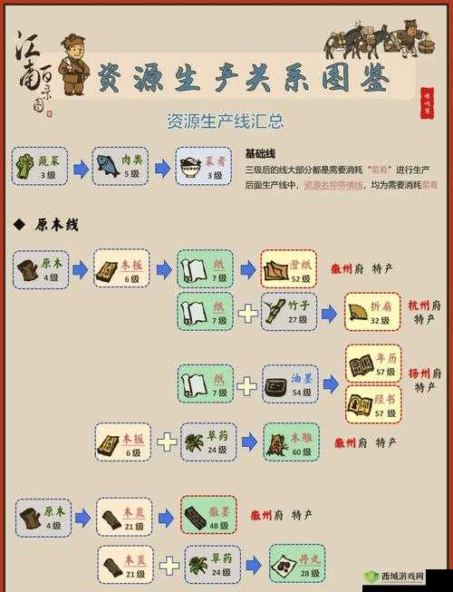 江南百景图没有工人怎么办？城市里没有工人解决方法深度解析