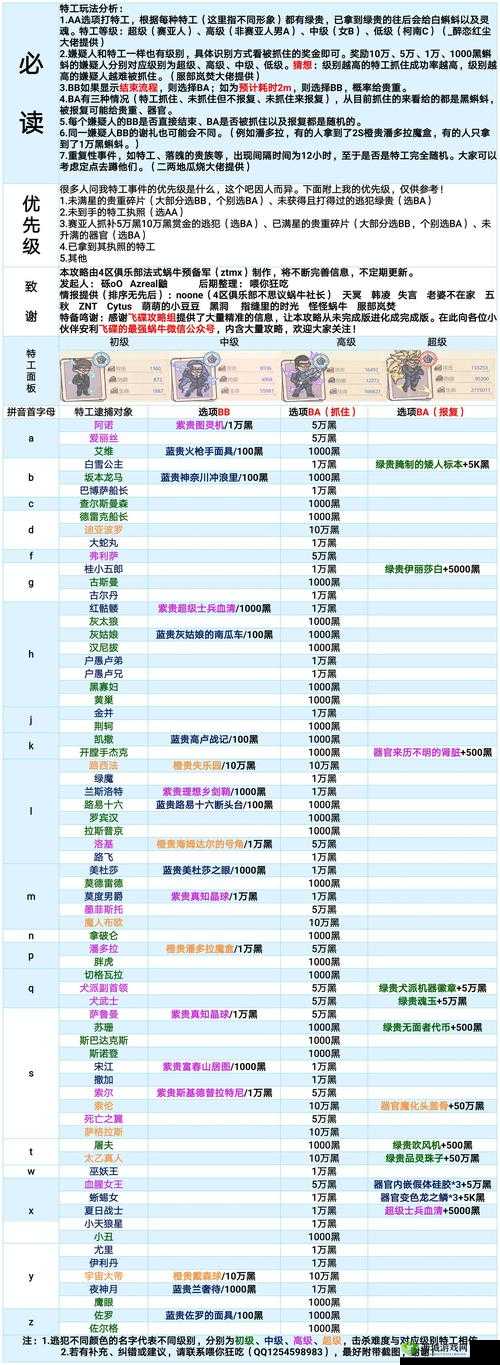 最强蜗牛飞机打下来给什么?击落飞机奖励一览攻略