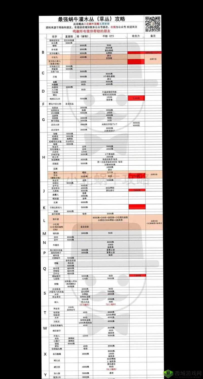 最强蜗牛贡品怎么获得 获得方法介绍