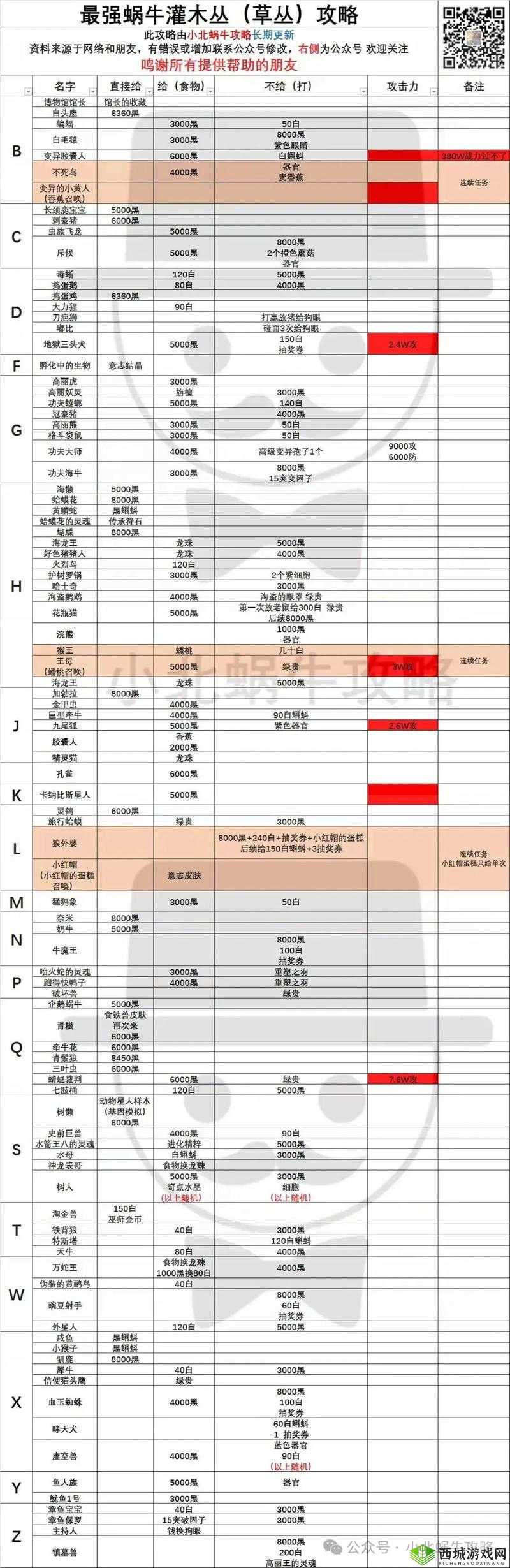 最强蜗牛家园信箱杀手怎么打？玩法攻略推荐