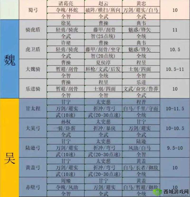 三国志战略版黄权怎么用，战法阵容搭配攻略